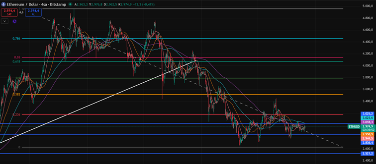 A graph of stock market
AI-generated content may be incorrect.